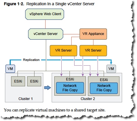 VSphere Replication-Part 1: Introduction