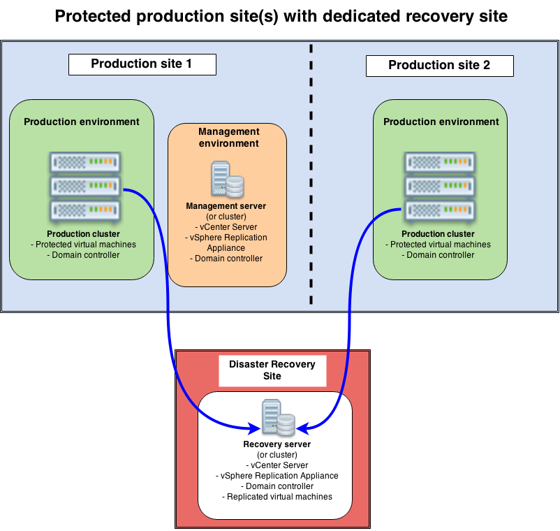 VSphere Replication-Part 1: Introduction