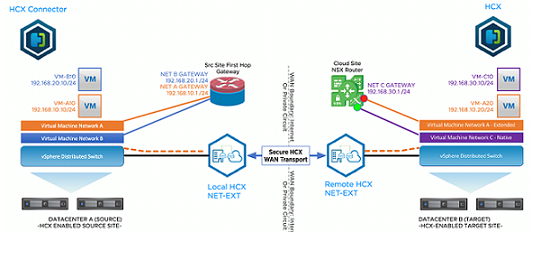 easyvpn network extension duplicat subnets