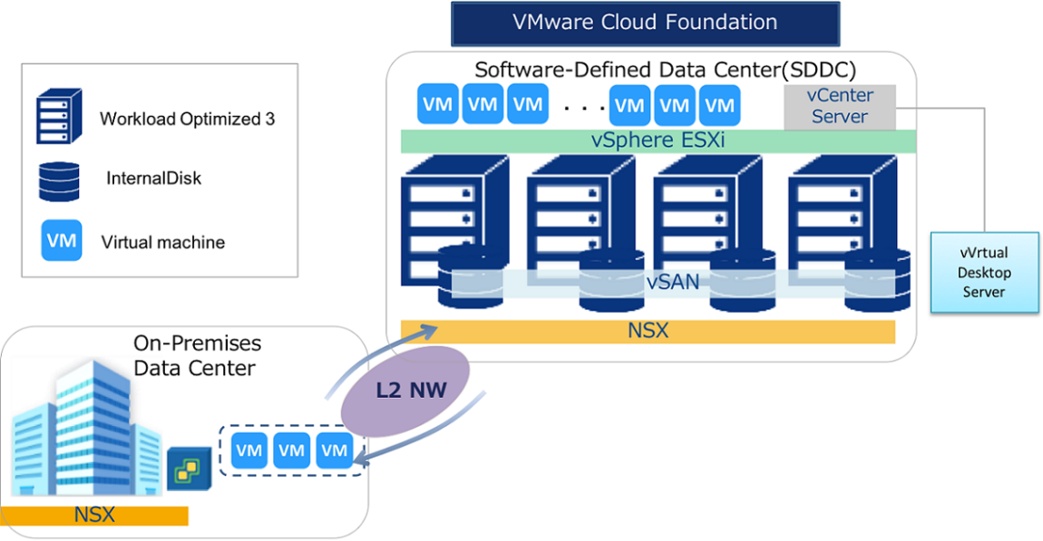 Tip and Tricks for VCF Lab Deployment